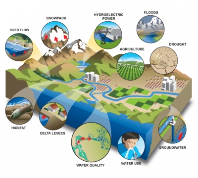 Concessions for damages caused to public due to climate changes