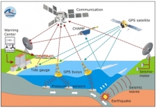 Tsunami Warning System made fully functional in Indian Ocean