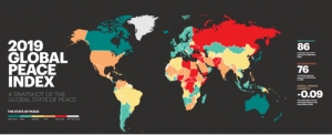 Lanka ups five places to 72 on Global Peace Index 2019