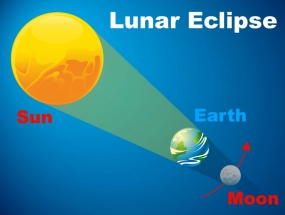 Lunar eclipse visible Tomorrow