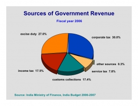 Government has revenue of Rupees 469 billion in the First Quarter